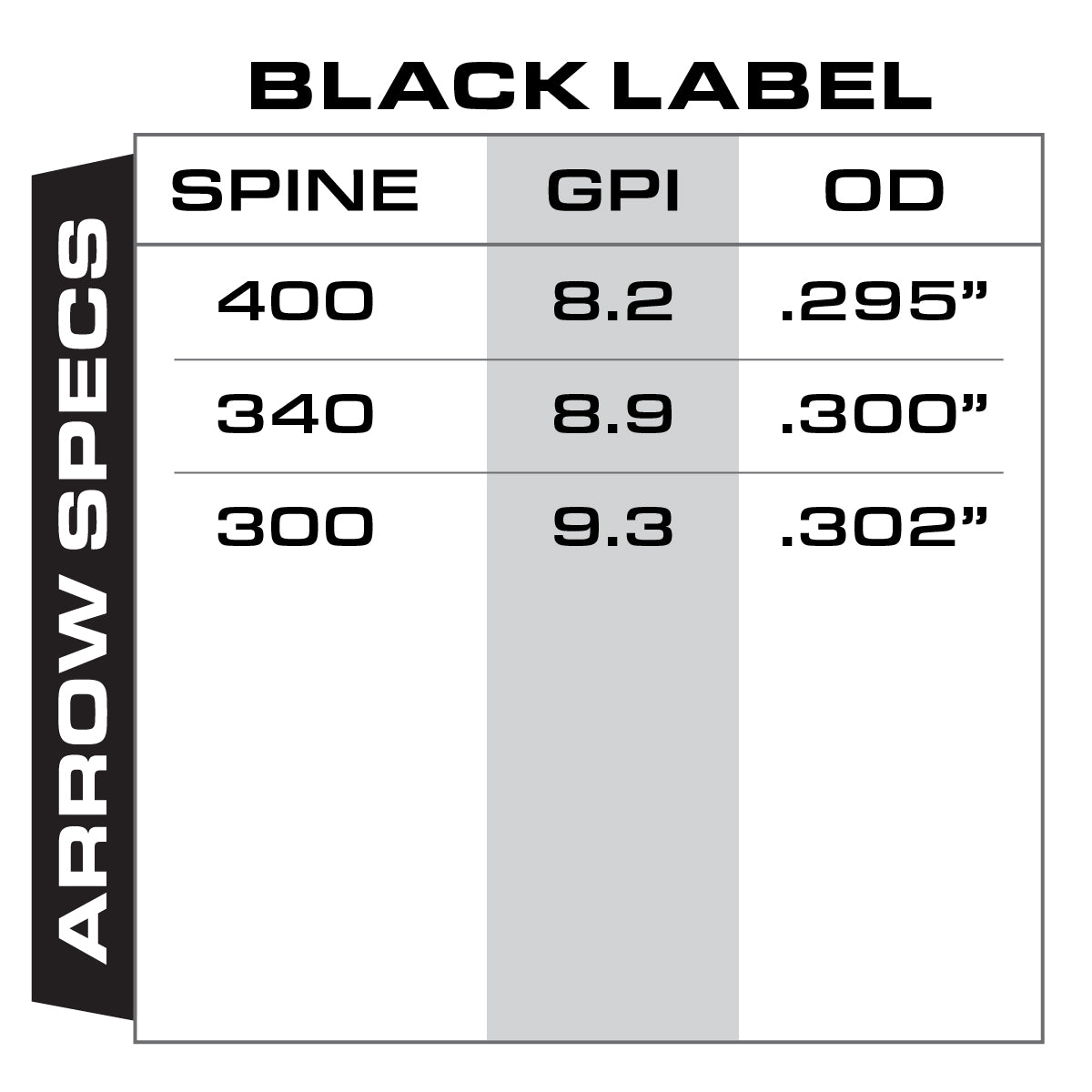 Gold Tip Black Label Arrow Specs