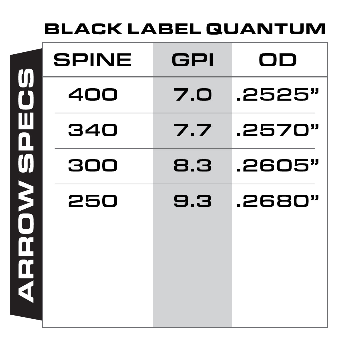 Gold Tip Black Label Quantum Arrow Specs