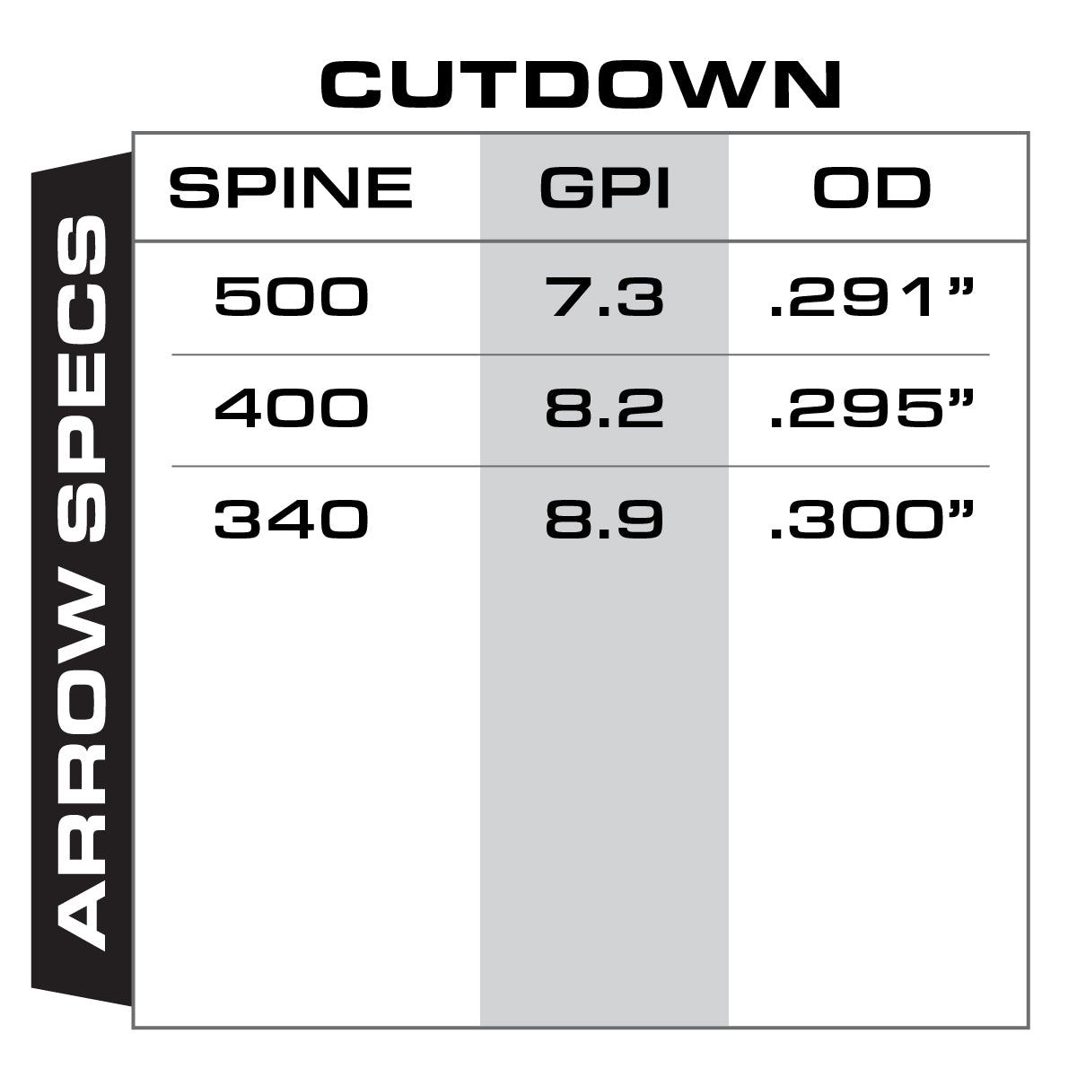 Gold Tip Cut Down Arrow Specs