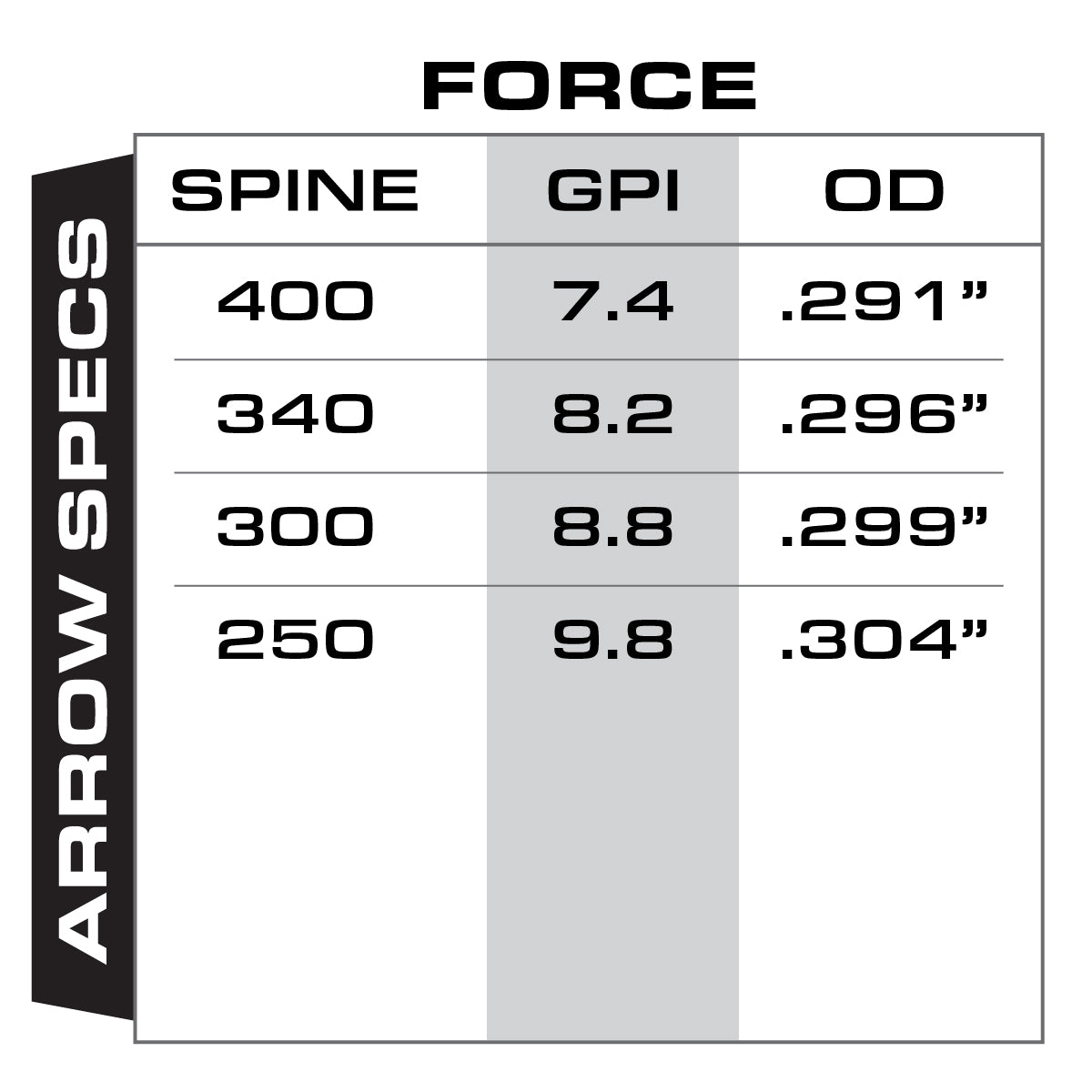 Gold Tip Force Arrow Specs