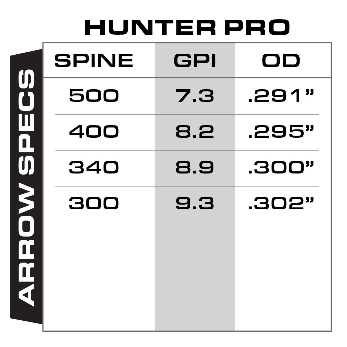 Gold Tip Hunter Pro Arrow Specs