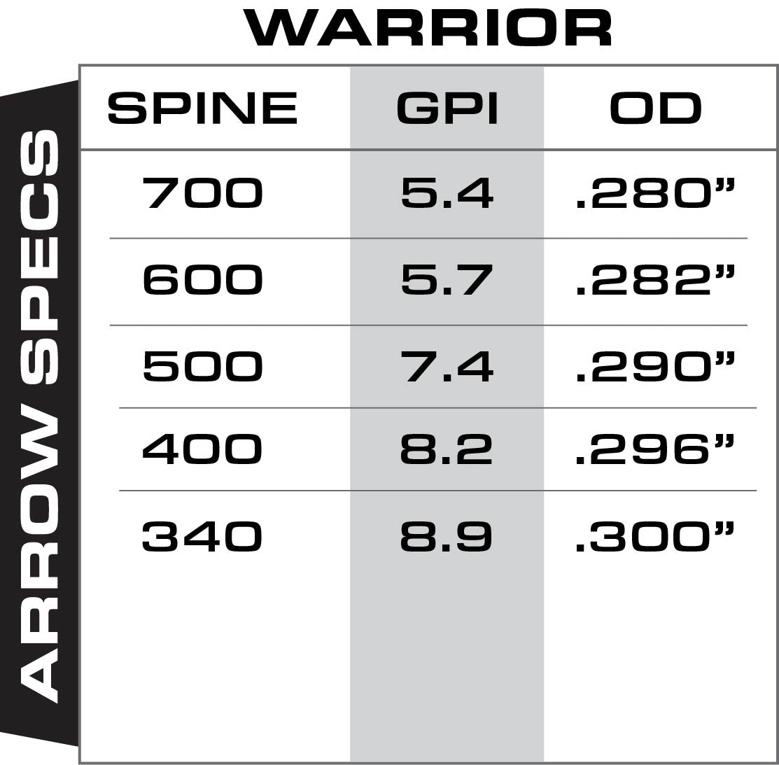 Warrior Traditional Arrow Spec Chart